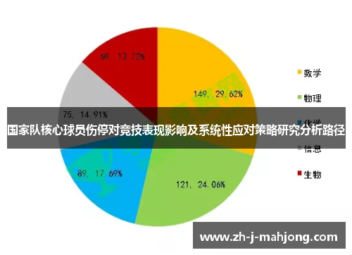 国家队核心球员伤停对竞技表现影响及系统性应对策略研究分析路径