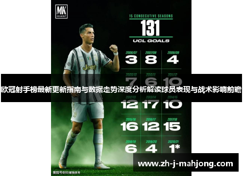 欧冠射手榜最新更新指南与数据走势深度分析解读球员表现与战术影响前瞻 欧冠射手榜最新更新指南与数据走势深度分析解读球员表现与战术影响前瞻