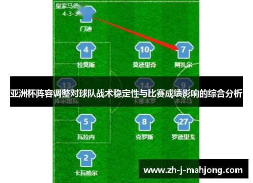 亚洲杯阵容调整对球队战术稳定性与比赛成绩影响的综合分析 亚洲杯阵容调整对球队战术稳定性与比赛成绩影响的综合分析