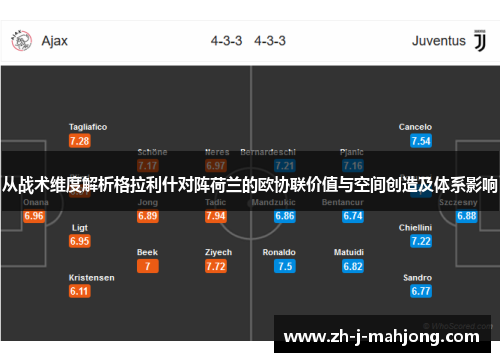从战术维度解析格拉利什对阵荷兰的欧协联价值与空间创造及体系影响 从战术维度解析格拉利什对阵荷兰的欧协联价值与空间创造及体系影响