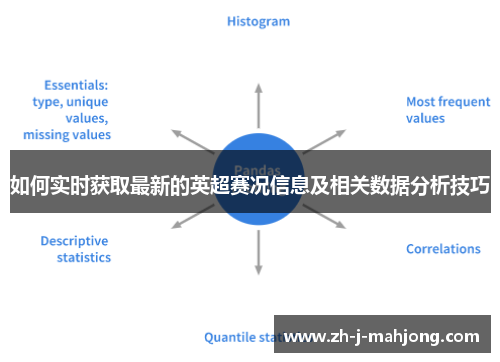 如何实时获取最新的英超赛况信息及相关数据分析技巧 如何实时获取最新的英超赛况信息及相关数据分析技巧