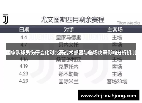 国家队球员伤停变化对比赛战术部署与临场决策影响分析机制 国家队球员伤停变化对比赛战术部署与临场决策影响分析机制