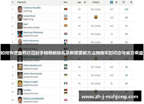 如何快速查看欧冠射手榜最新排名及数据更新方法指南实时动态与官方渠道 如何快速查看欧冠射手榜最新排名及数据更新方法指南实时动态与官方渠道